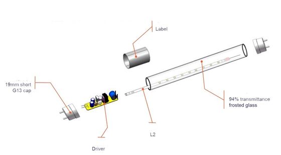 Büro/Lager/Hotel/Landschaft LED-Röhren 17W 1200mm 220-240V Eingangsspannung angepasst